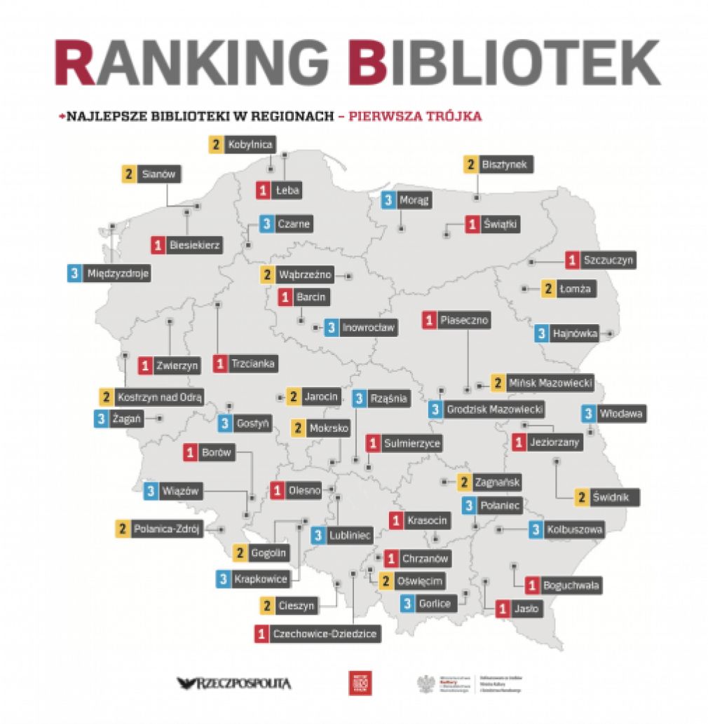 Ranking Bibliotek 2021